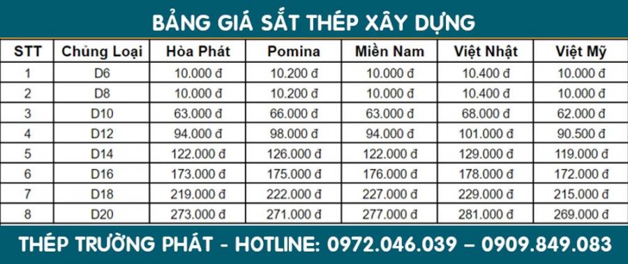 Click image for larger version

Name:	bao-gia-thep-xay-dung.jpg
Views:	49
Size:	72.8 KB
ID:	181820