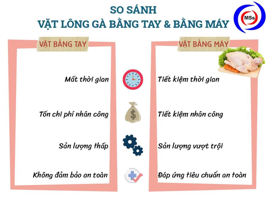 so-sanh-vat-long-bang-tay-bang-may