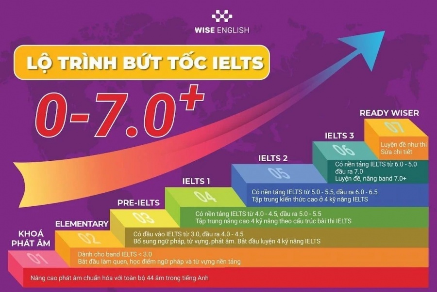 Click image for larger version

Name:	lo-trinh-buc-toc-ielts-7.jpg
Views:	33
Size:	145.3 KB
ID:	259389
